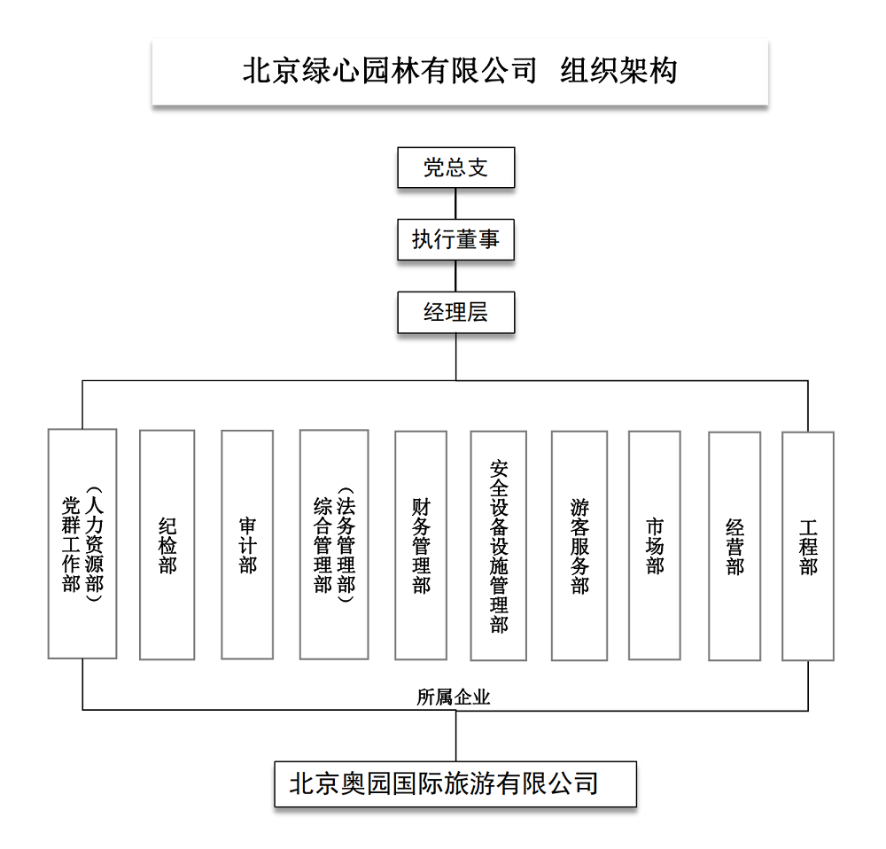 組織架構(gòu).png